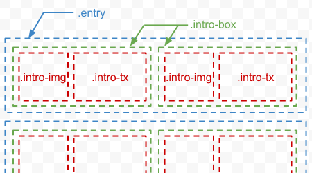 くらしの道具 ブロック図